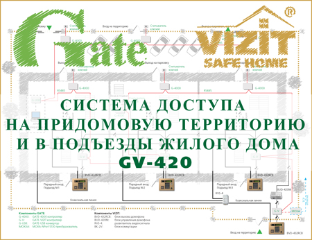 СКД Gate-VIZIT система доступа на придомовую территорию и в подъезды жилого дома