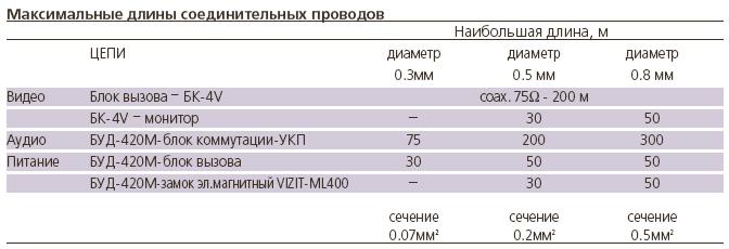 БВД-432RCB