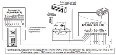 БВД-323FCP