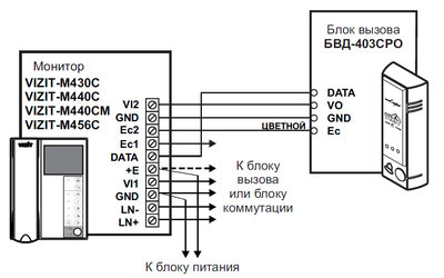 БВД-403СРО