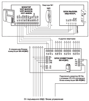 VIZIT-М403СM