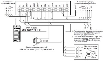 БВД-306CP-6