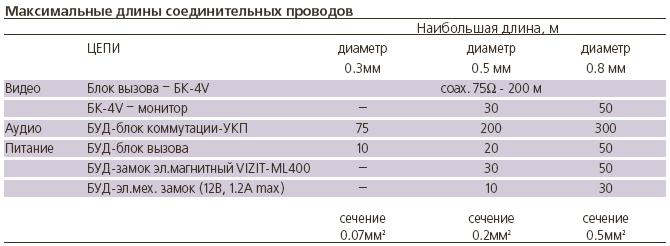 БВД-343RCPL