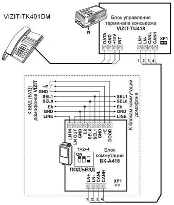 VIZIT-TU418