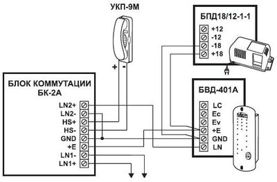 БК-2А