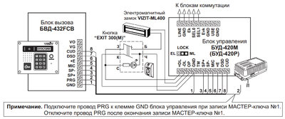 БВД-432FCB