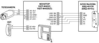 VIZIT-М403С