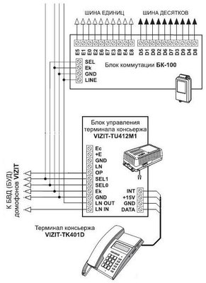 VIZIT-TU412M1