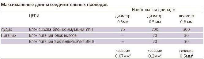 БВД-404А-4
