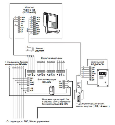 VIZIT-M405