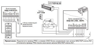 БВД-316F