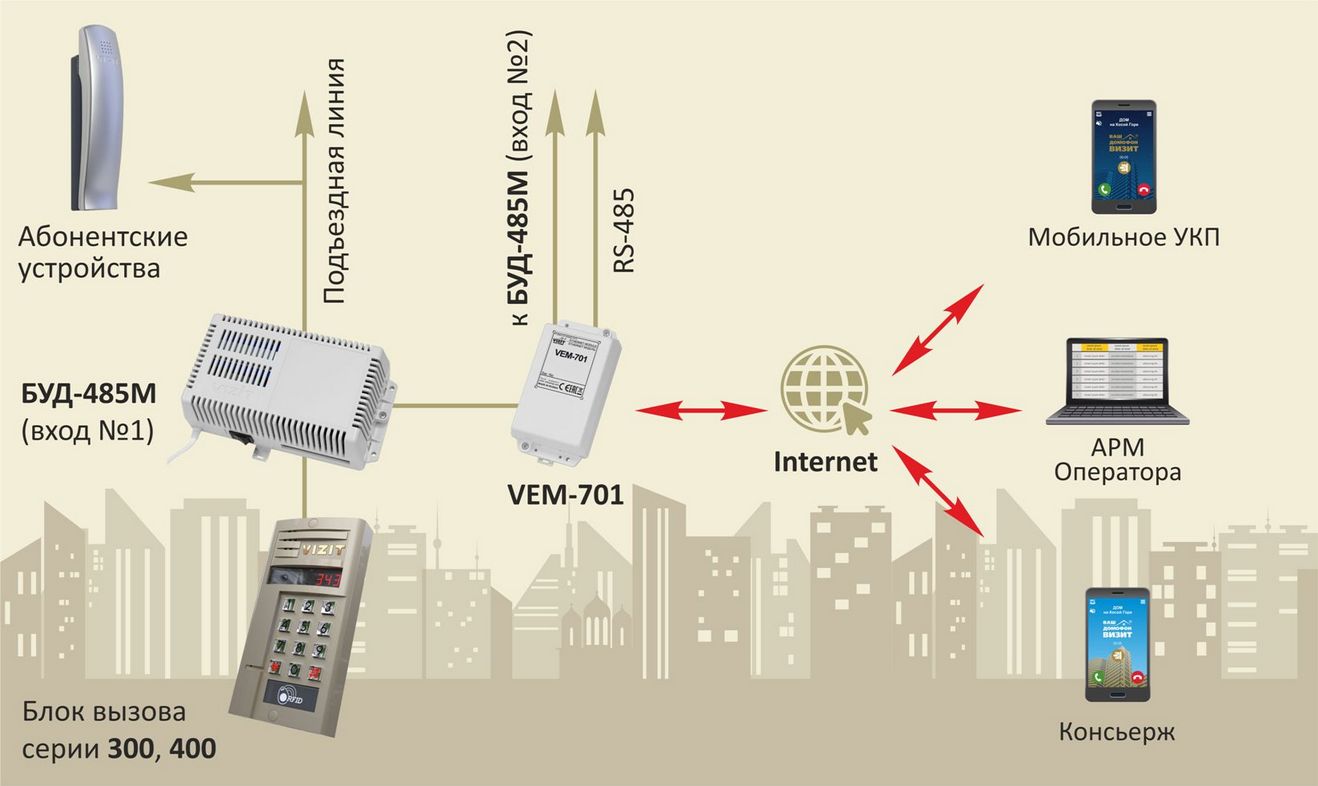 Ваш домофон. УКП-03 схема подключения. Домофон Vizit 700d. УКП-12 подключение к вызывной панели. Узел коммутации привода УКП-3.